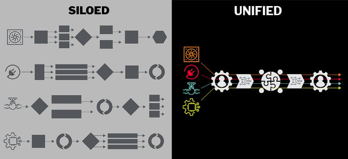 UPD-Process